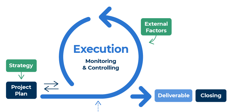 Project-Execution Project-Execution